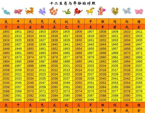 79年次屬什麼|【十二生肖年份】12生肖年齡對照表、今年生肖 